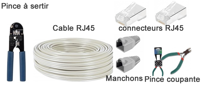Comment choisir ses câbles RJ45 ?